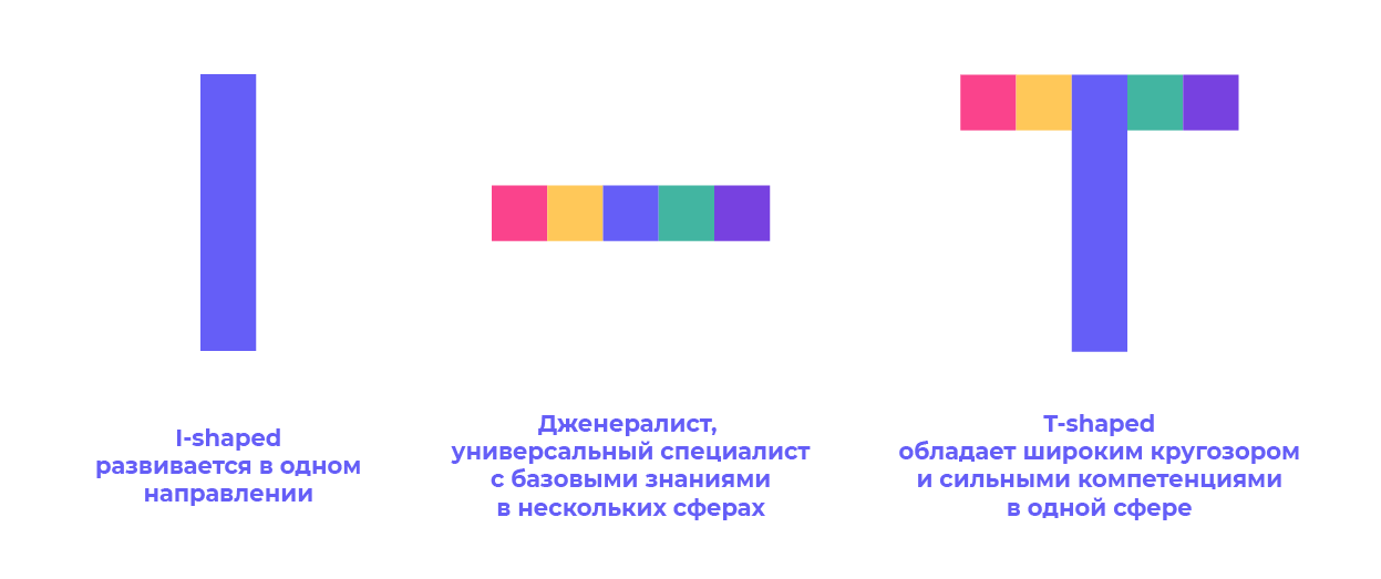 Подходы к развитию навыков