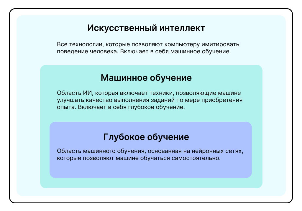 Что такое искусственный интеллект