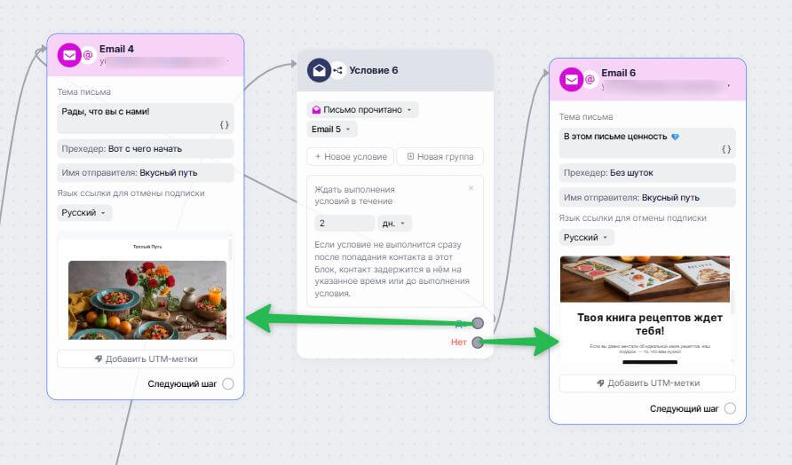 Блок «Условие» и две ветки сценария.