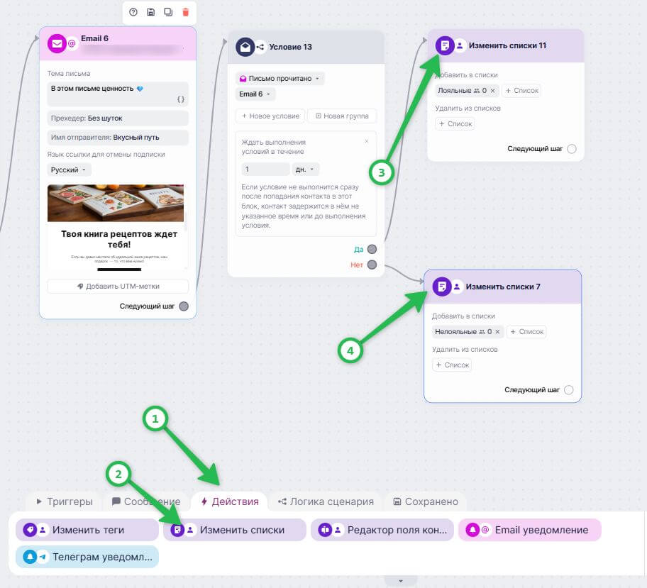 Сегментация подписчиков по спискам.