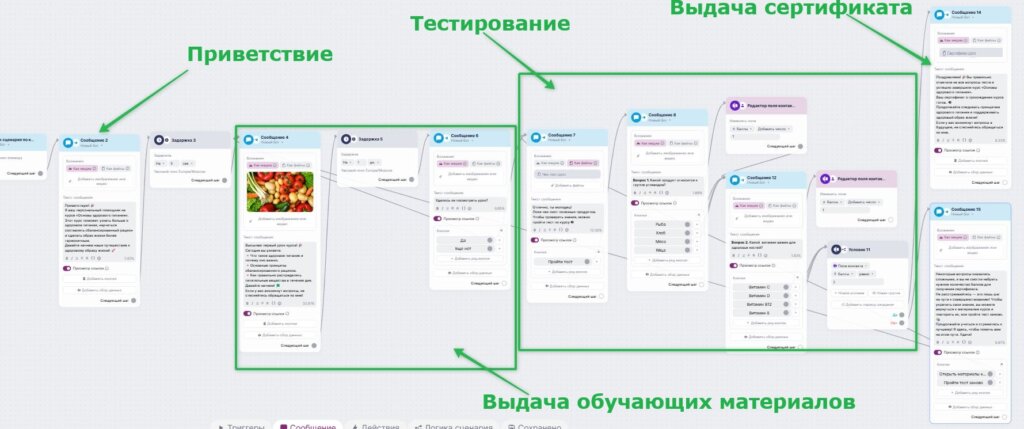 Пример готового сценария.