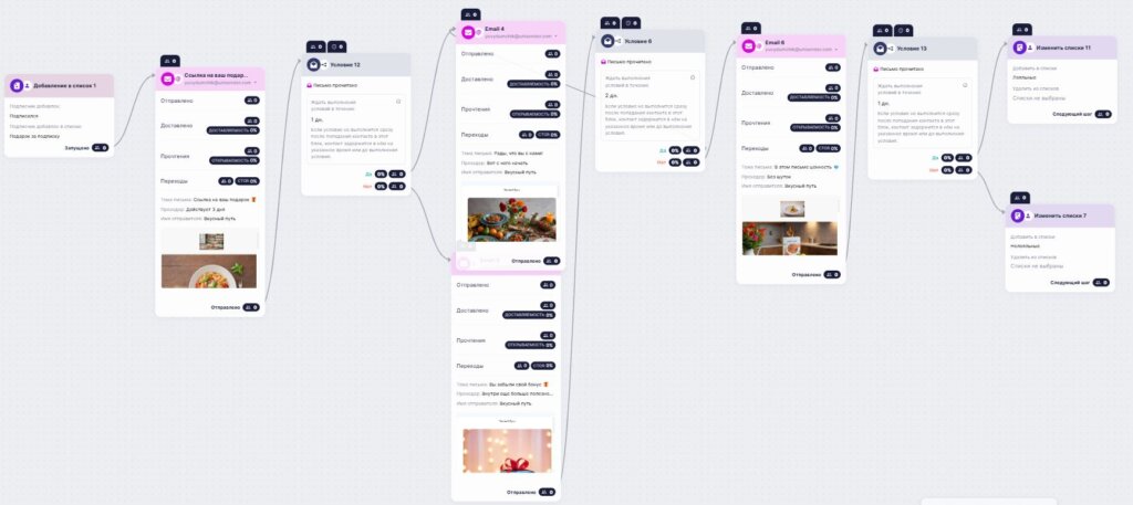 Подробная статистика сценария.
