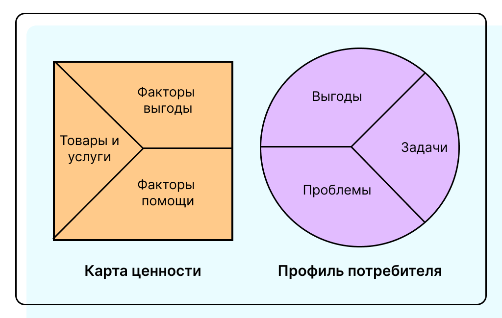 схема Остервальдера