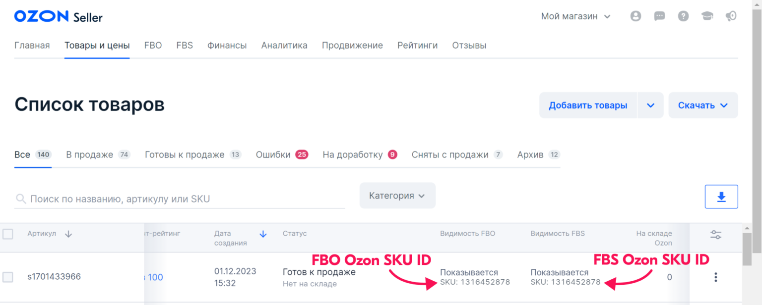 Что такое SKU: где используют, зачем нужен и как создать идентификатор ...