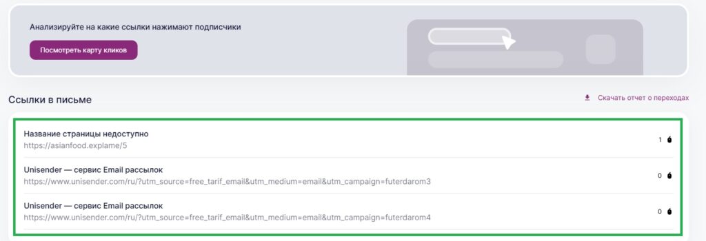 Количество переходов по ссылкам.
