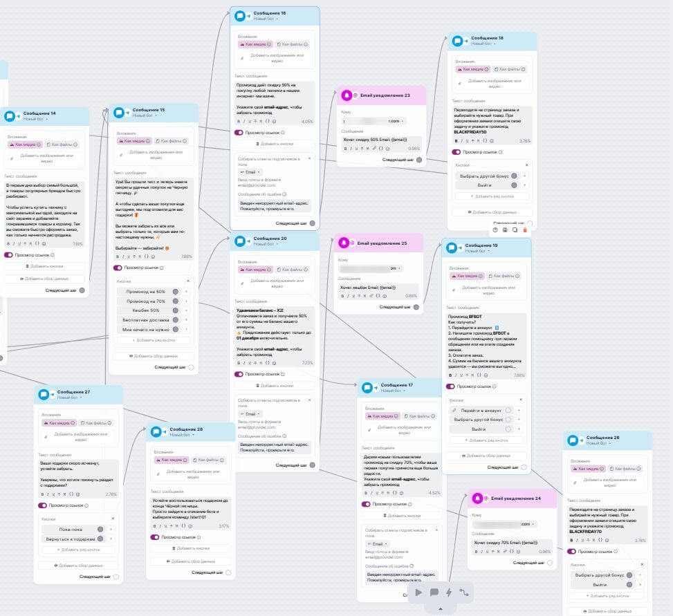Пример части сценария по которой подписчики будут получать подарки.