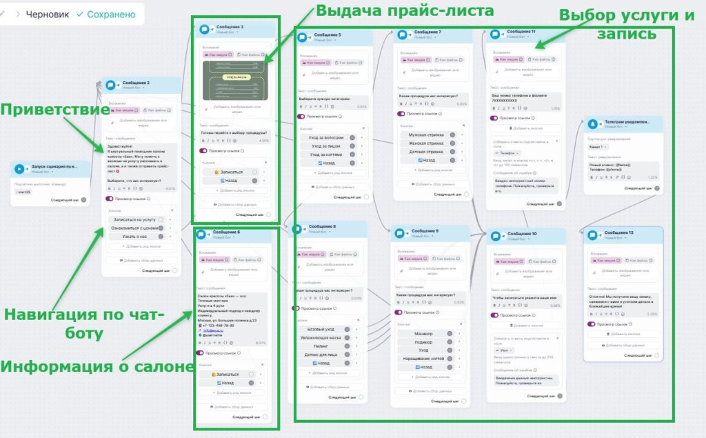 Пример готового сценария.