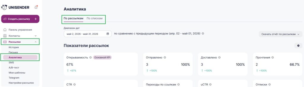 Раздел «Рассылка» — «Аналитика».