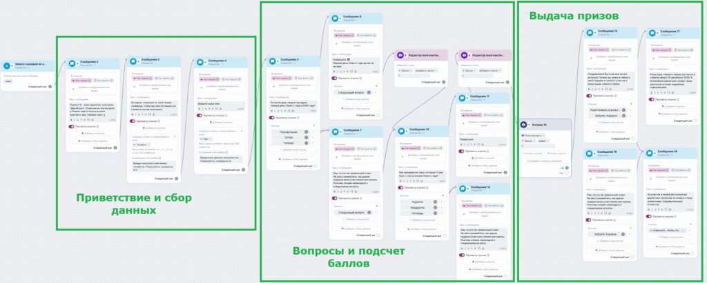 Пример готового сценария с викториной.