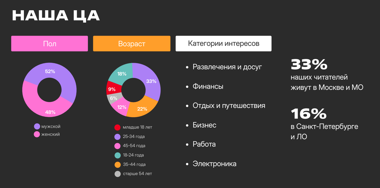 Медиакит Unisender