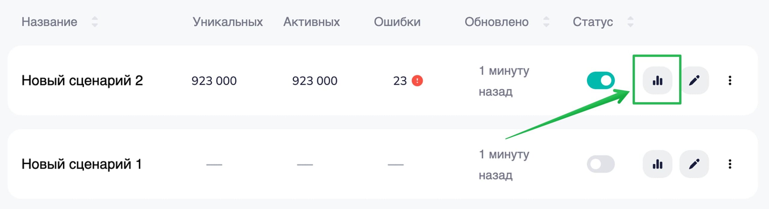 Как посмотреть подробную статистику по сценарию.