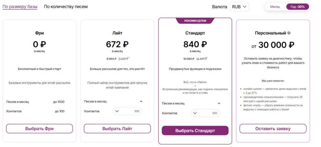 Стоимость разных тарифов в Unisender.