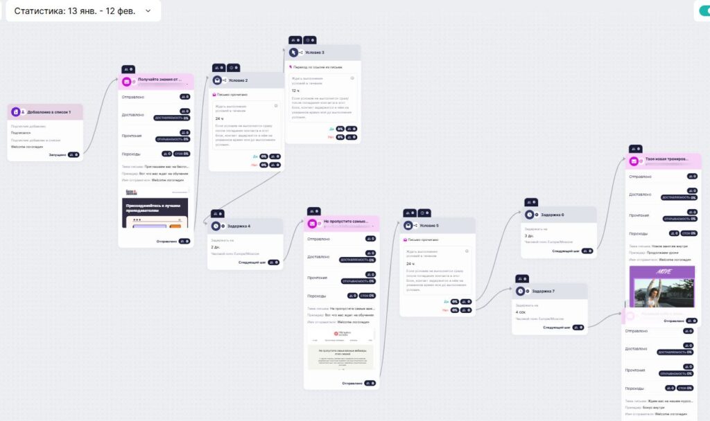 Сценарий в режиме статистики.