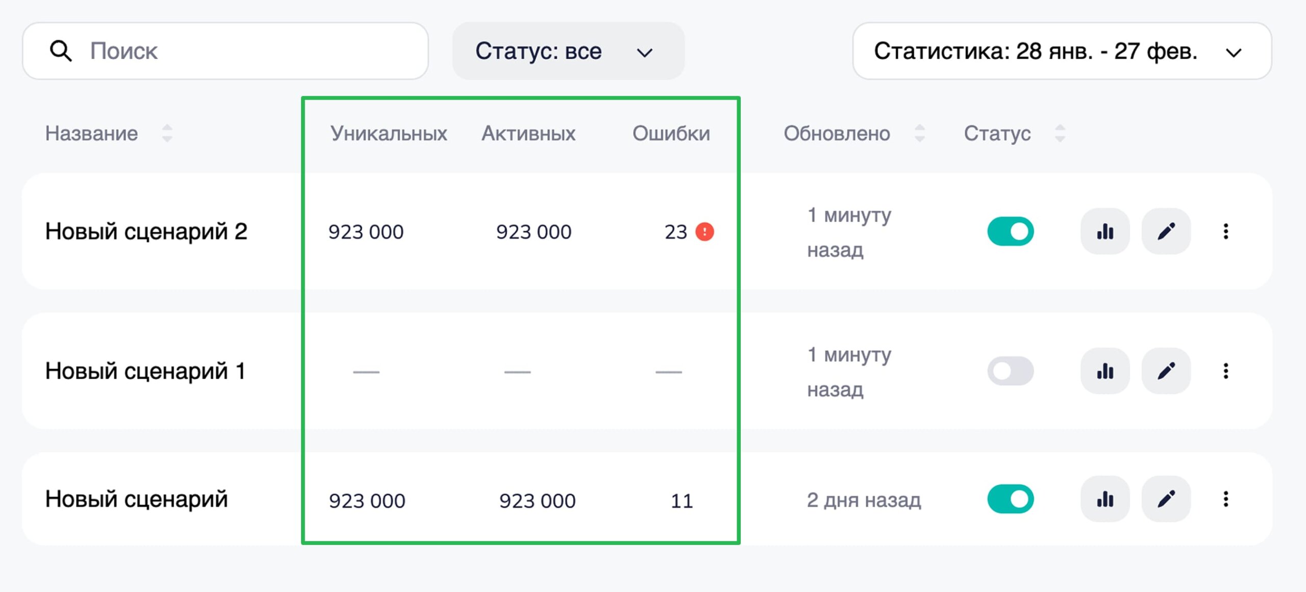 Как посмотреть общую статистику по сценариям.