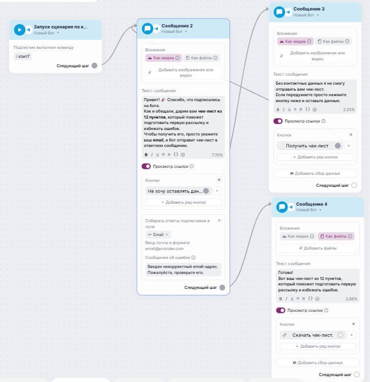 Пример готового сценария.