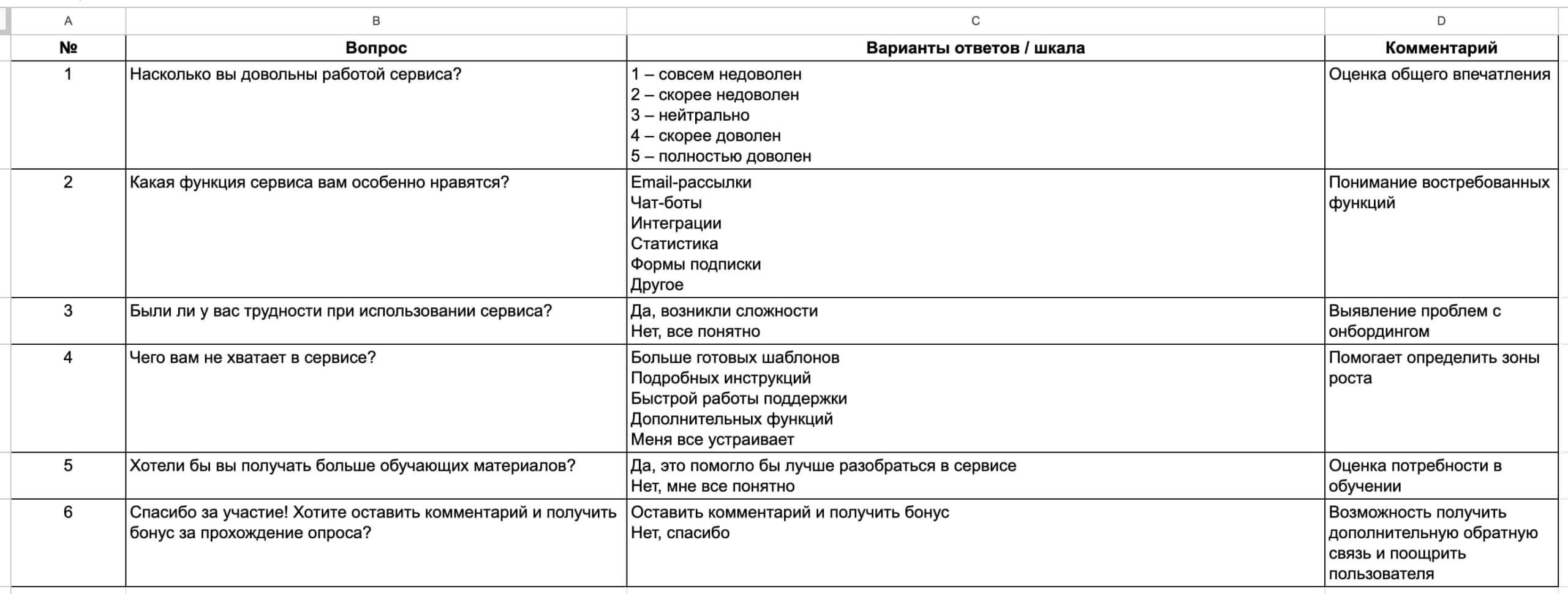 Пример документа с готовыми вопросами и вариантами ответа.