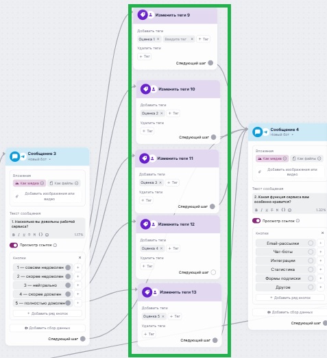 Как добавить тег контакту в сценарии. 