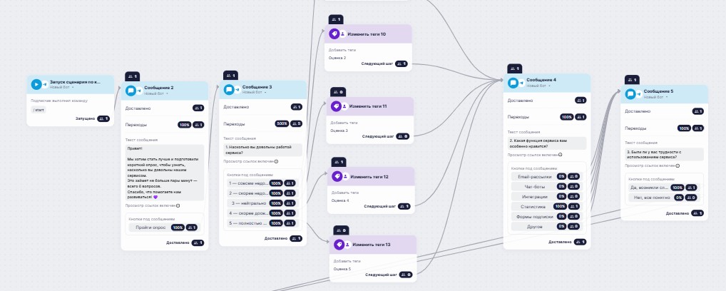 Пример статистики сценария. 