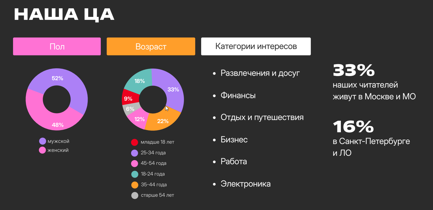Медиакит «Конверта»