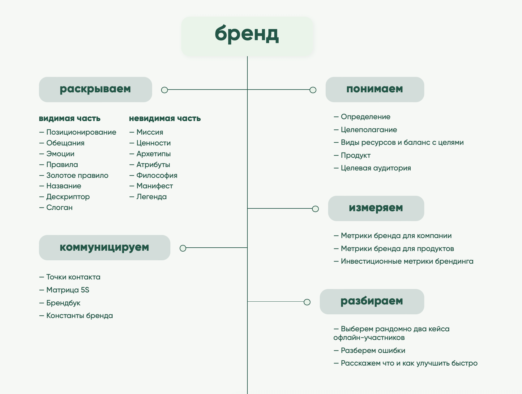 Метрики эффективности по Манну