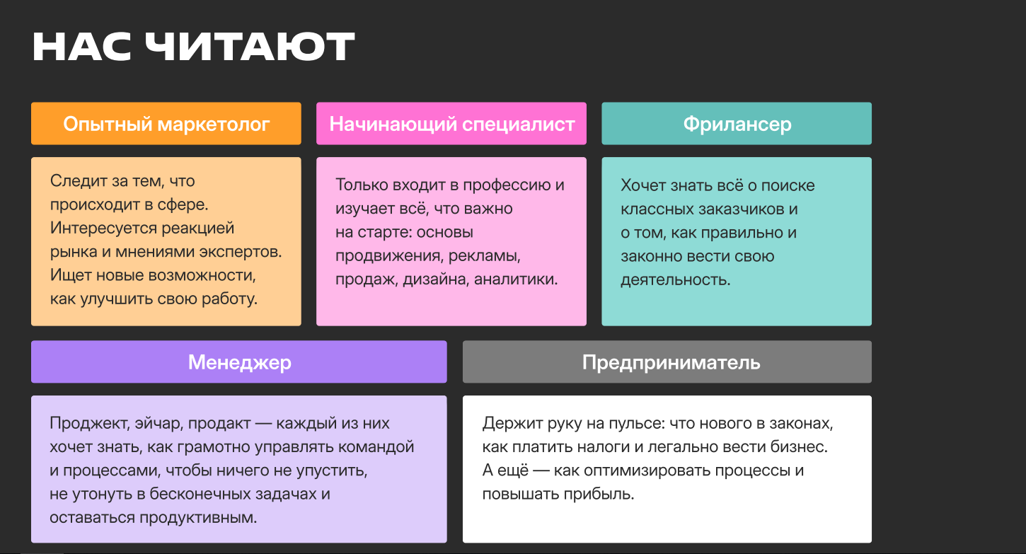 Медиакит «Конверта»