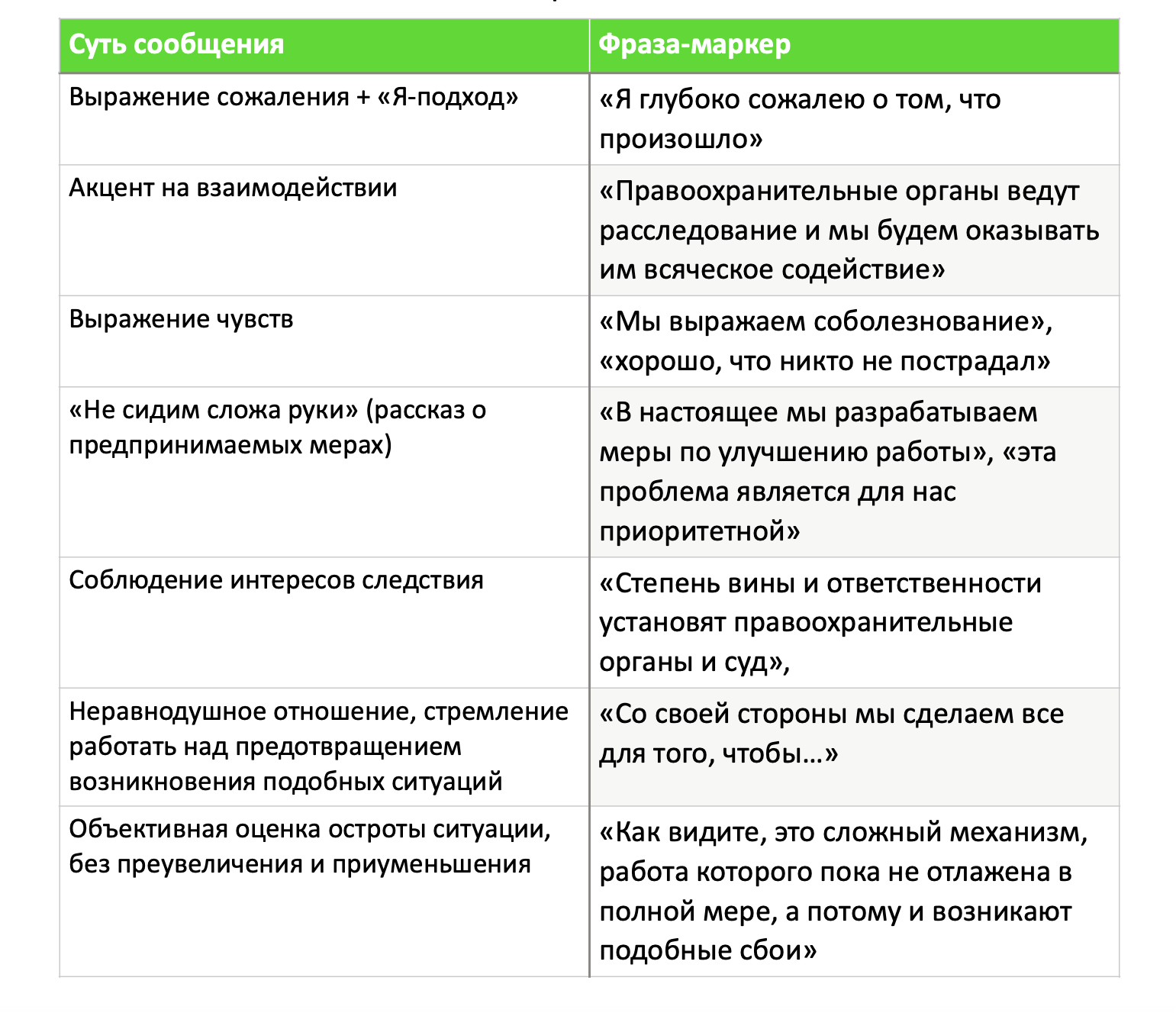 Пример риторики защиты в антикризисном PR