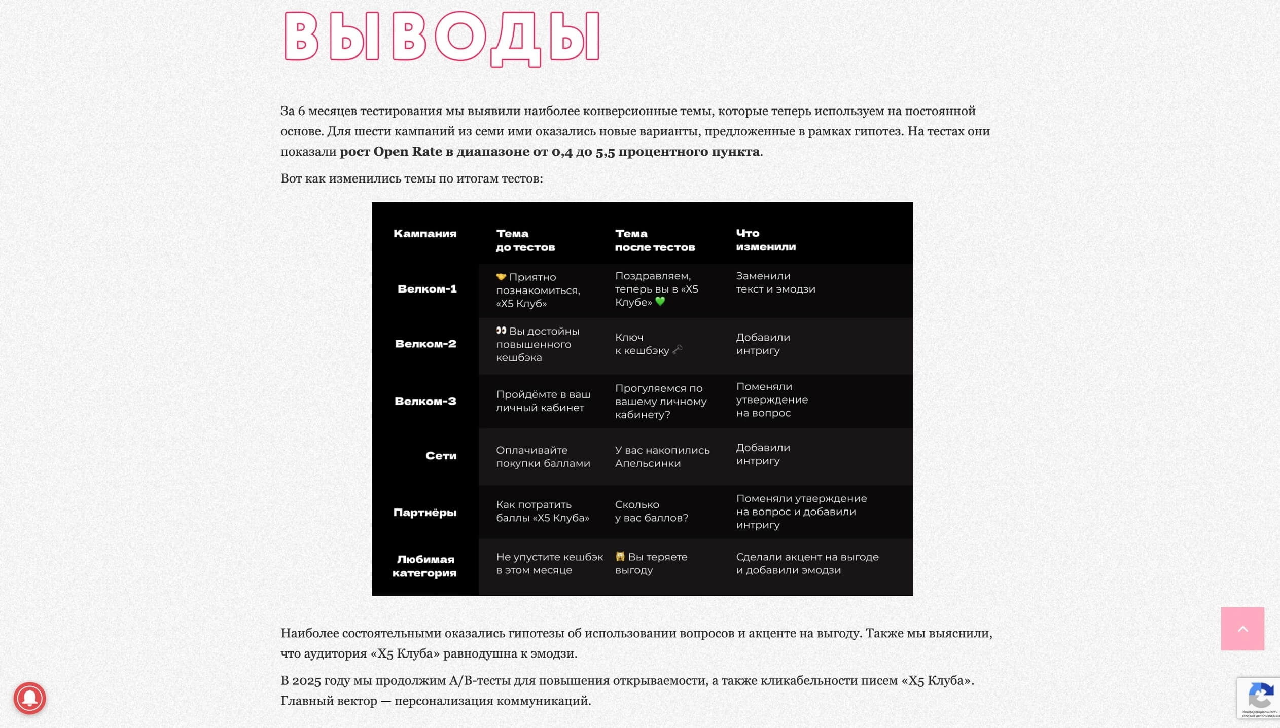 скриншот кейса EMAILMATRIX и «X5 Клуба»