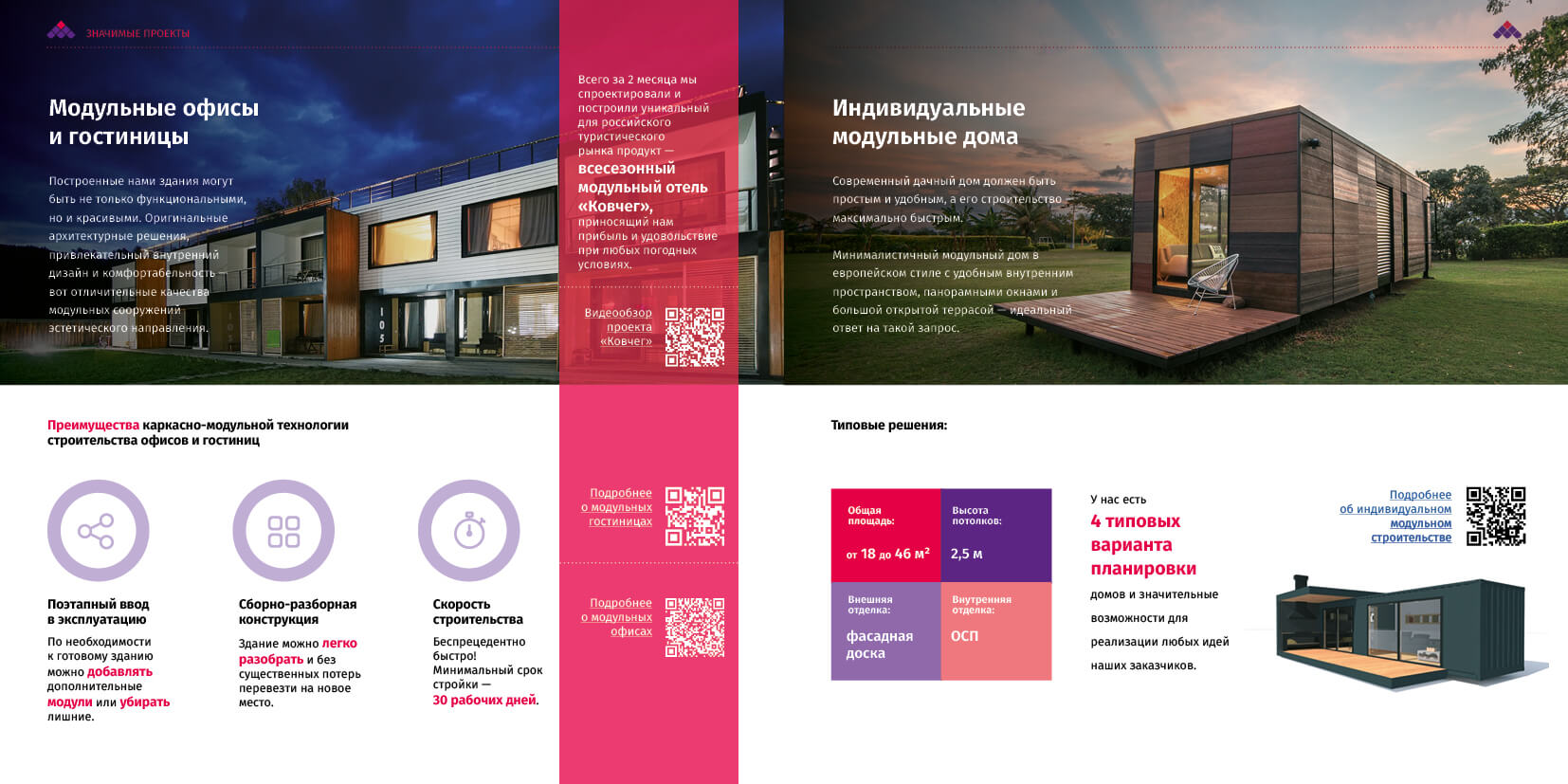 образец маркетинг-кита