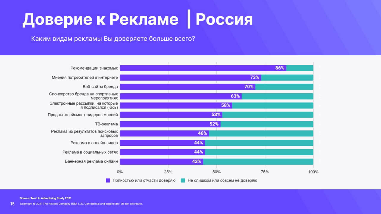 Маркетинг рекомендаций и доверие потребителей