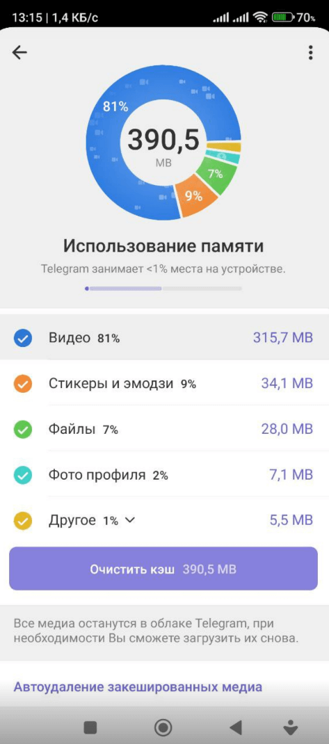 Удаление данных в Telegram 