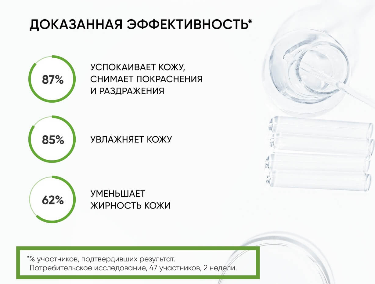 Результаты исследований