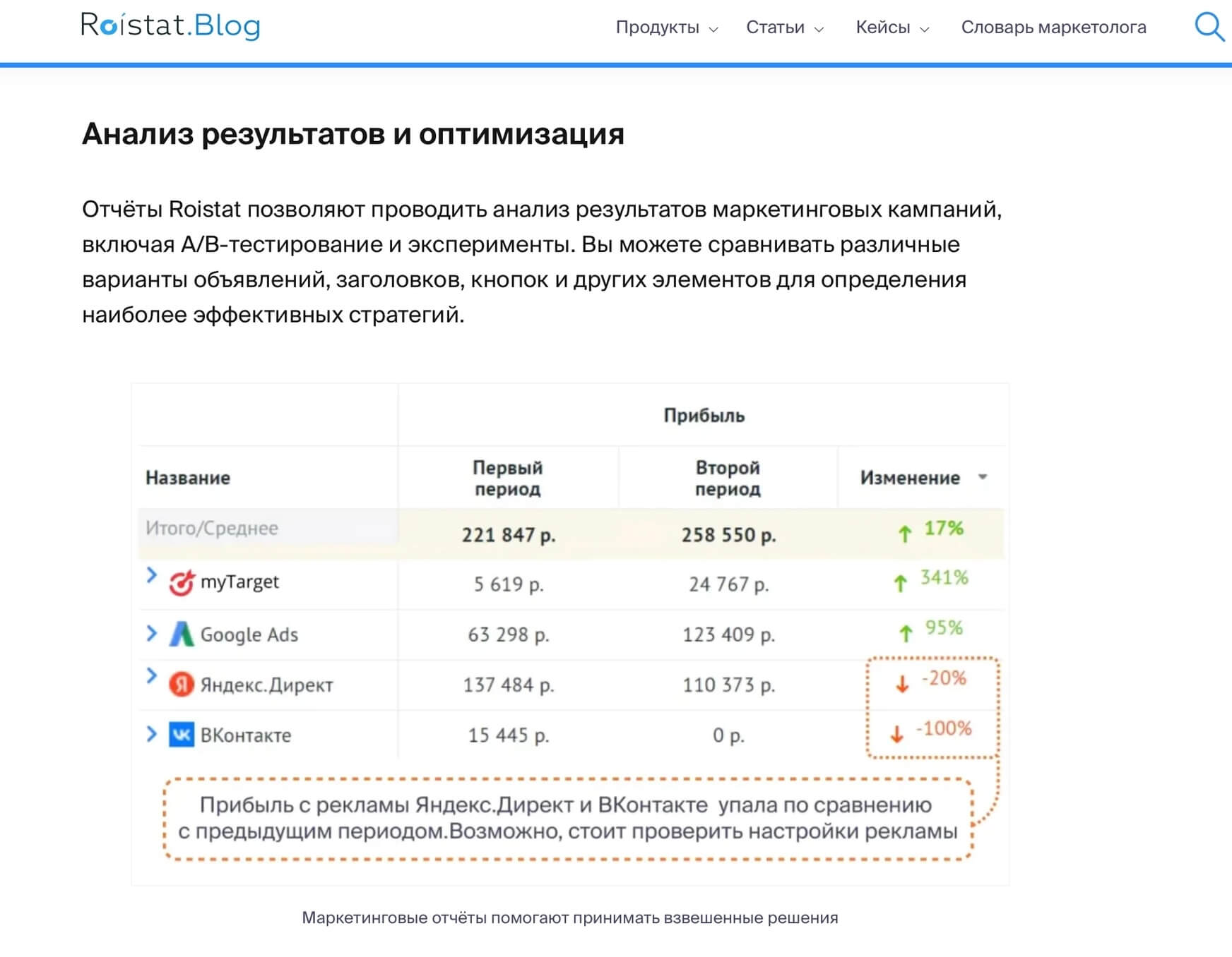 скриншот блога Roistat