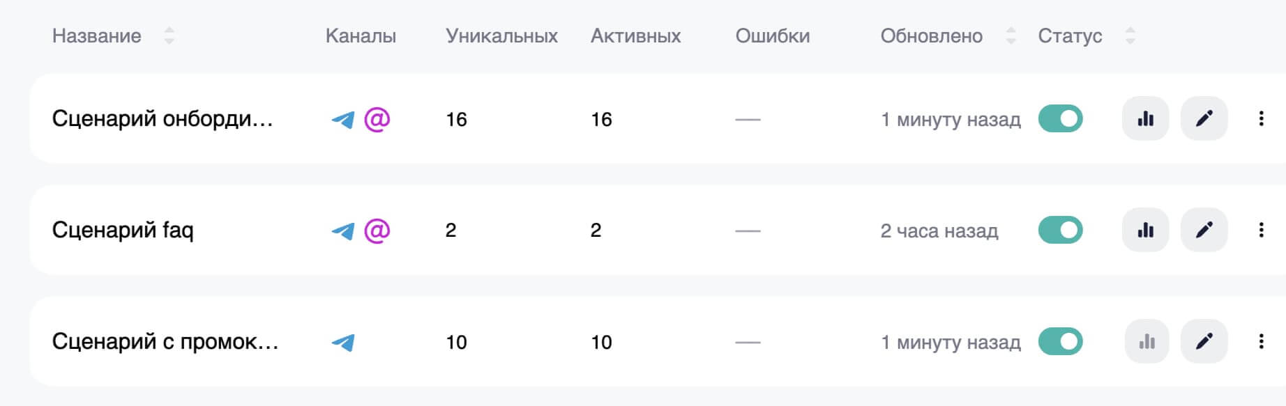 Список сценариев с разными триггерами.