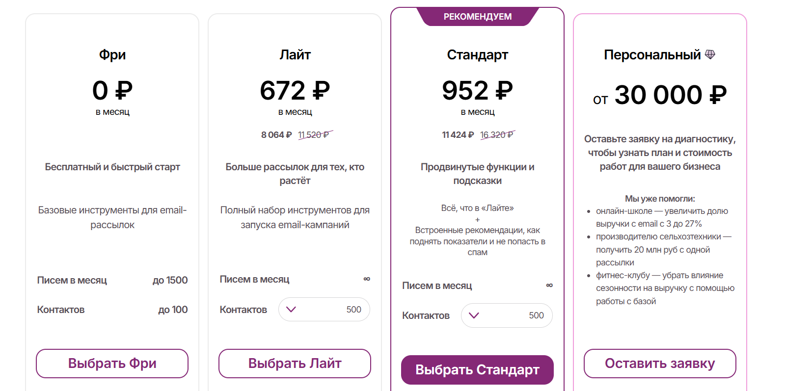 Тарифы Unisender