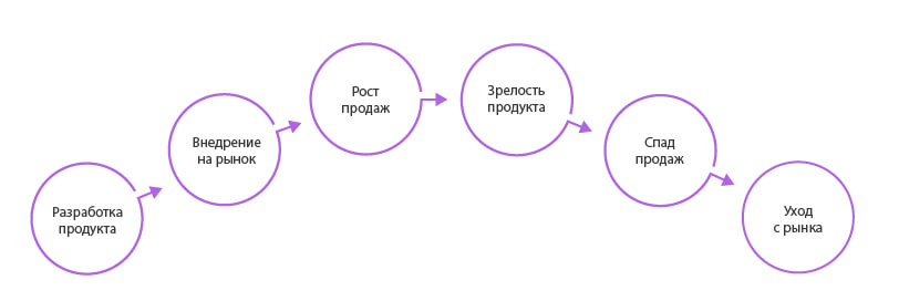 График ЖЦК