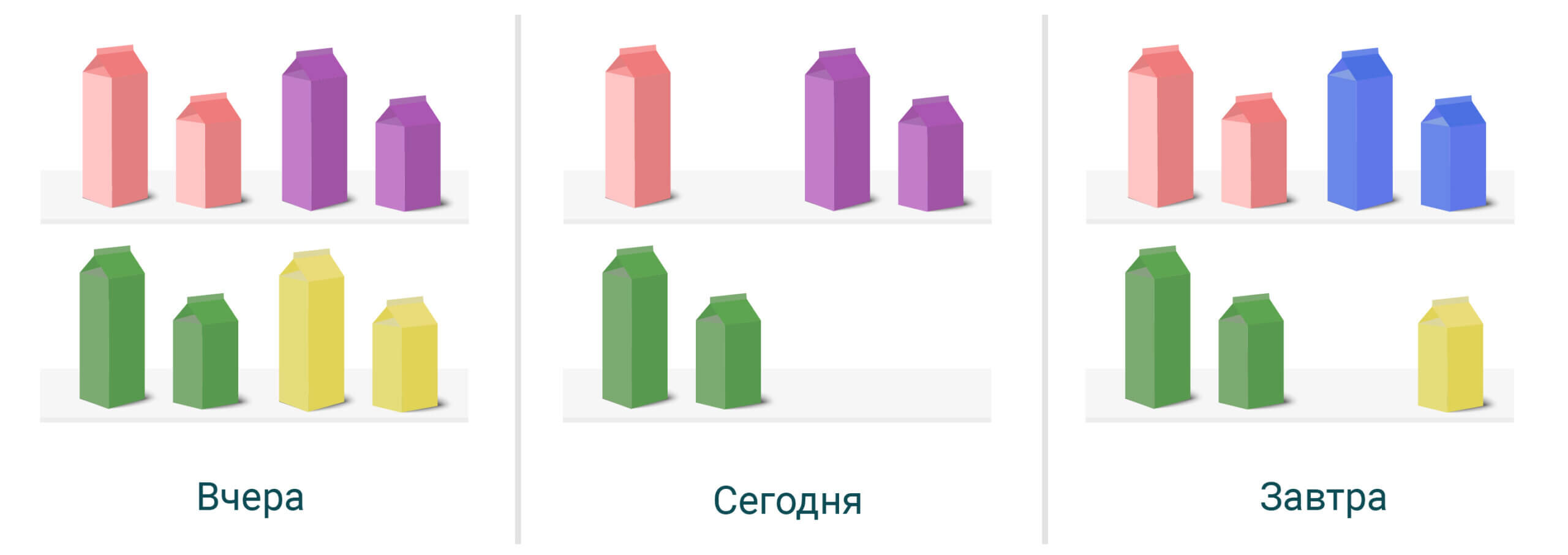Устойчивость ассортимента