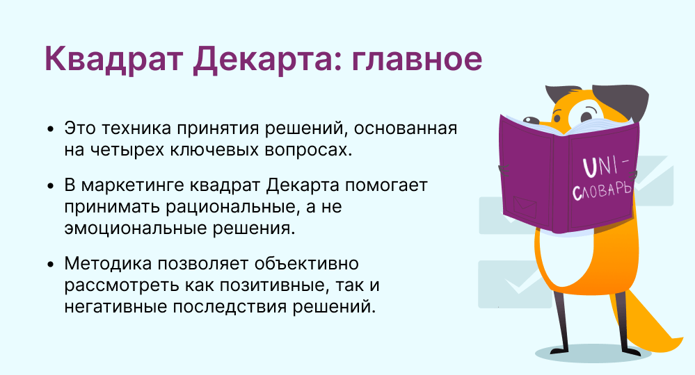 квадрат декарта это