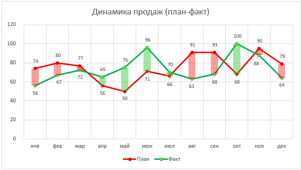 план факт