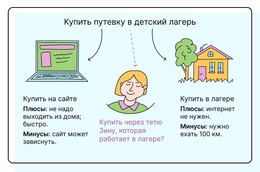 Пример игры