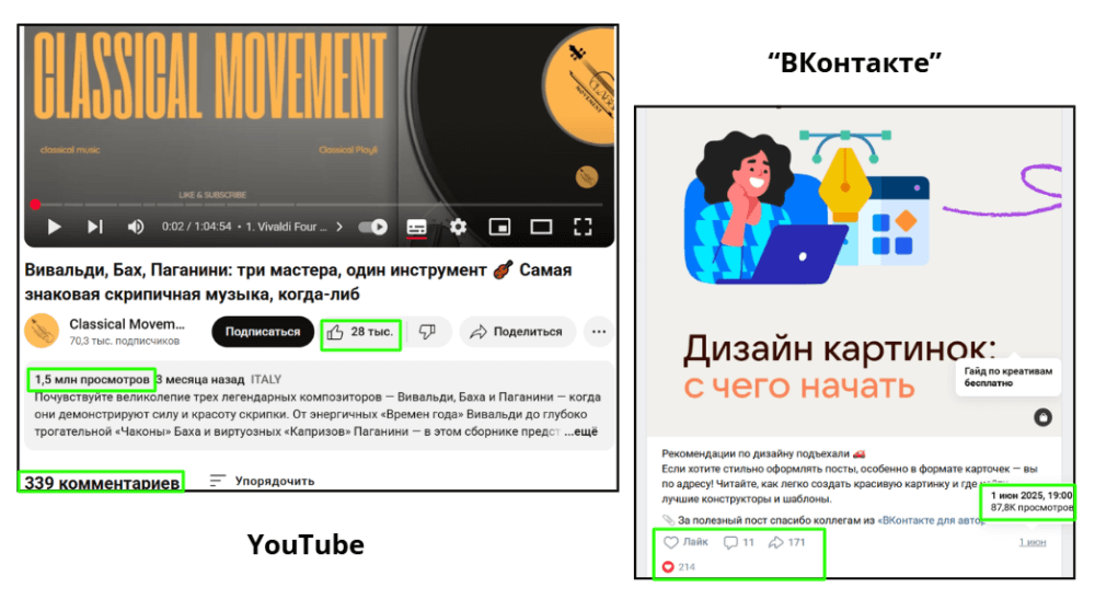 Отличие в типах контента