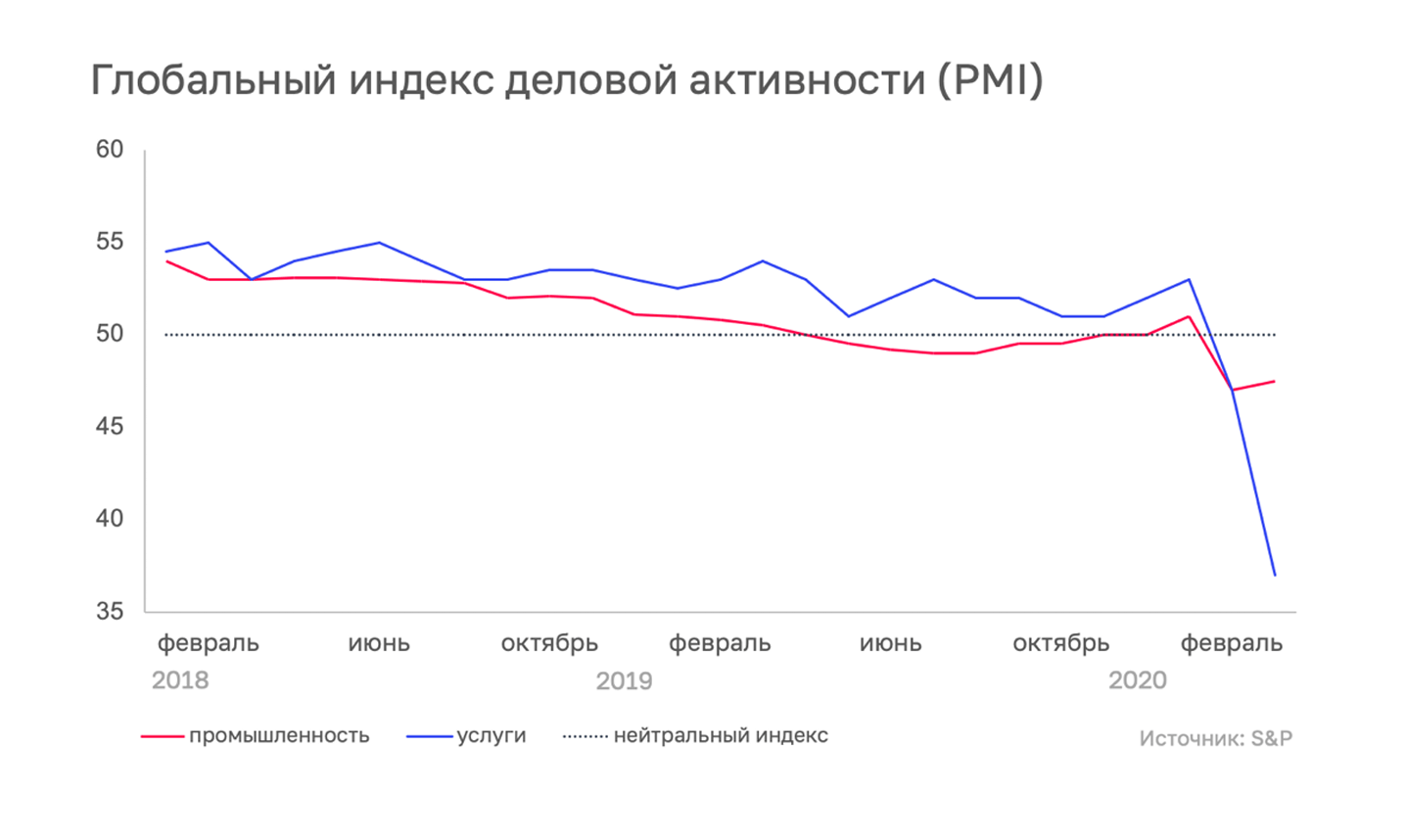 Падение ликвидности во время пандемии