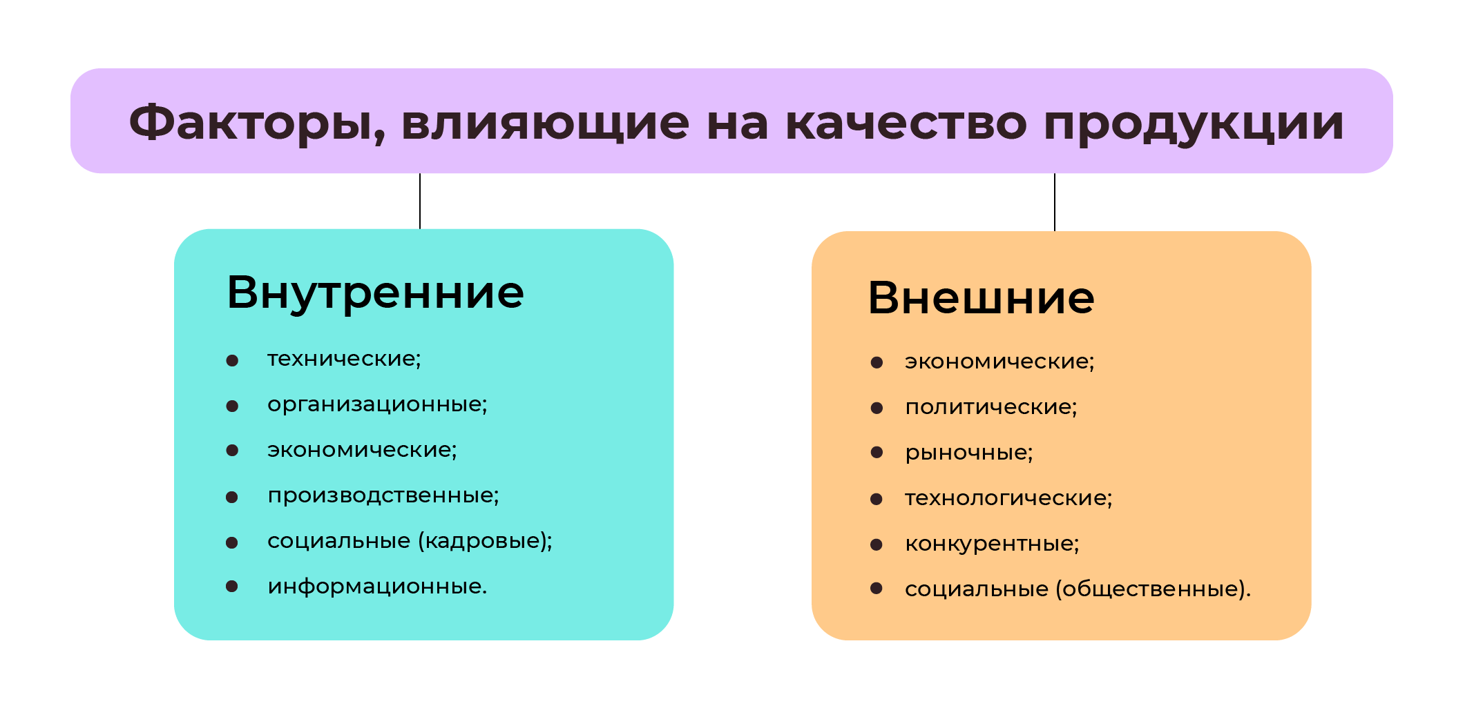 Факторы качества 