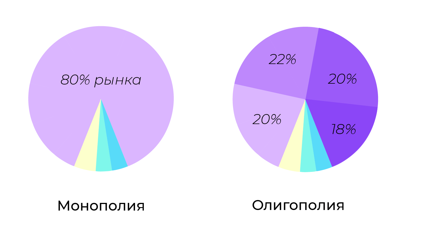 Монополия и олигополия