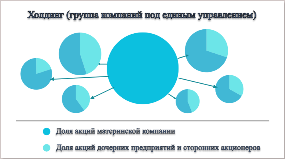 Холдинг