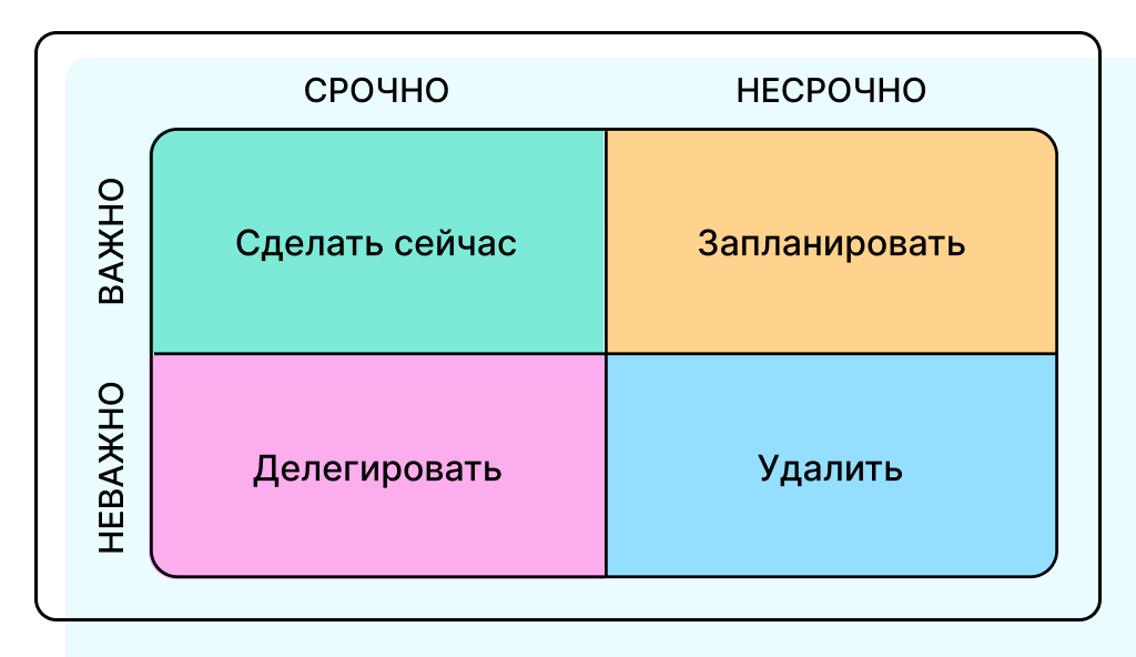 матрица Эйзенхауэра