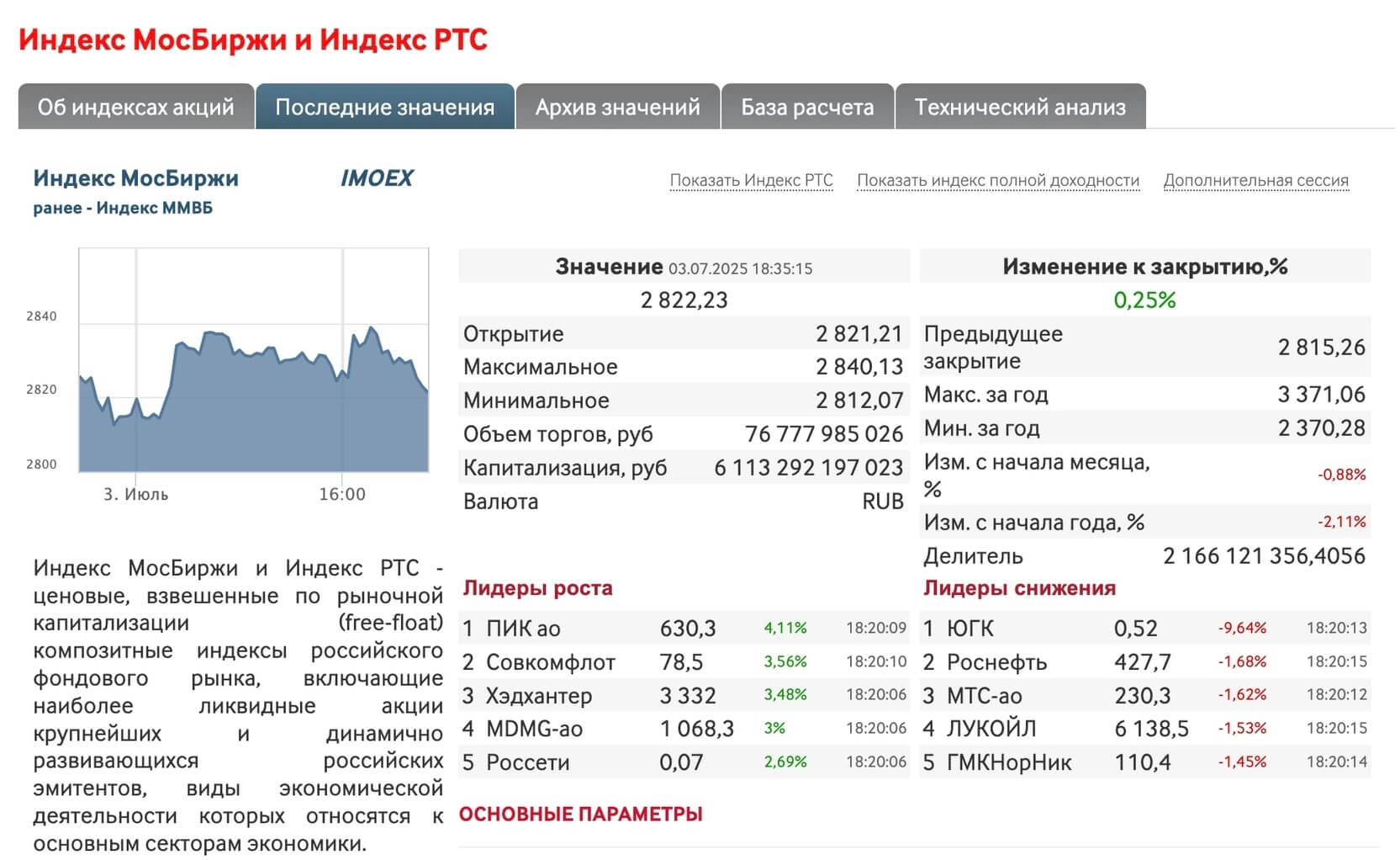 скриншот сайта «МосБиржи»