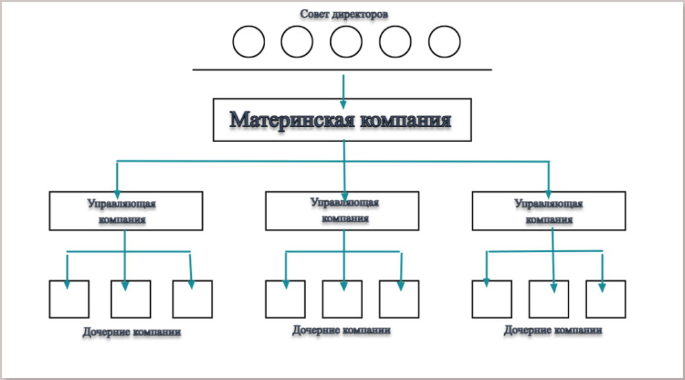 Холдинговая структура
