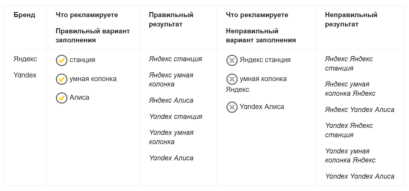 Яндекс Директ