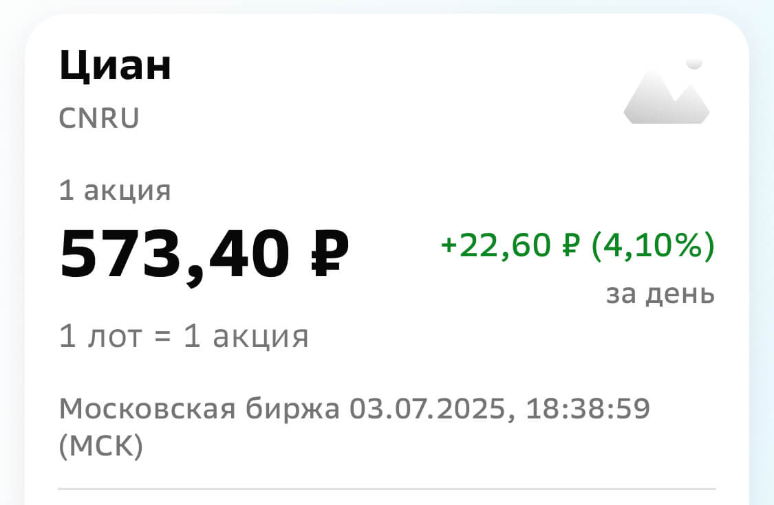 скриншот котировки акций «Циан»