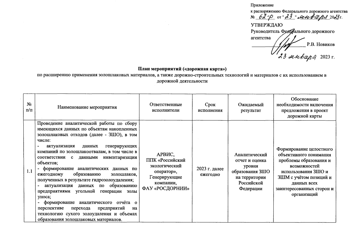 Пример дорожной карты